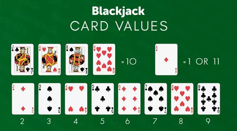 Luật chơi Blackjack S666 tiêu chuẩn mới nhất 